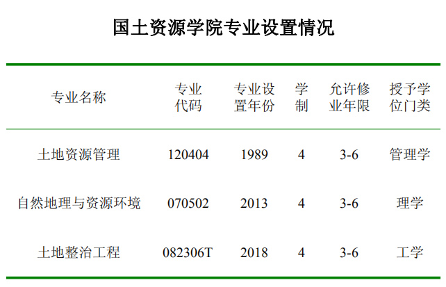 best365在线官网登录入口专业简介